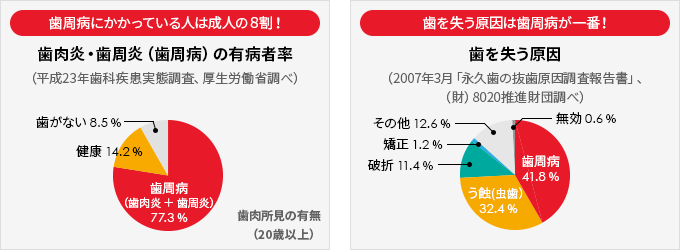 治療ではなく予防