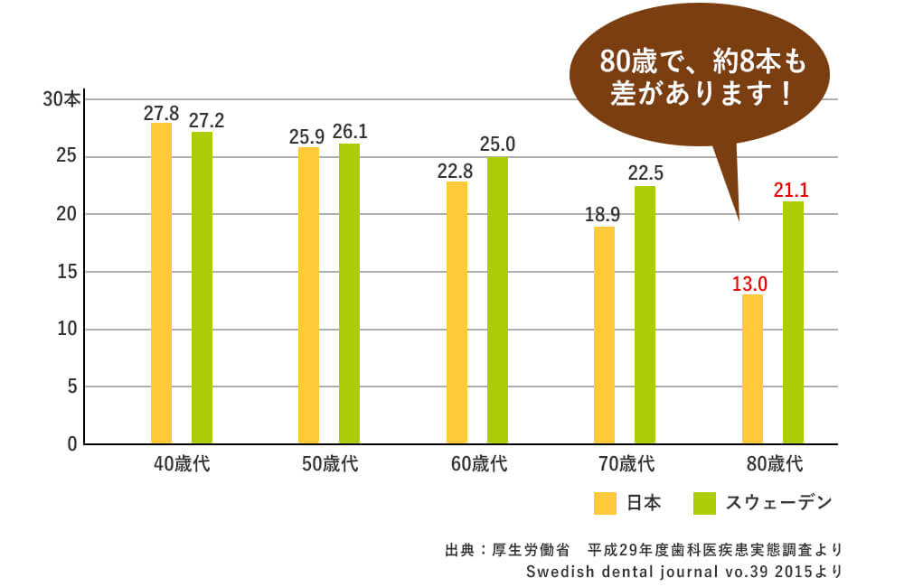 日本は約13本しか、残念ながら残っていません。