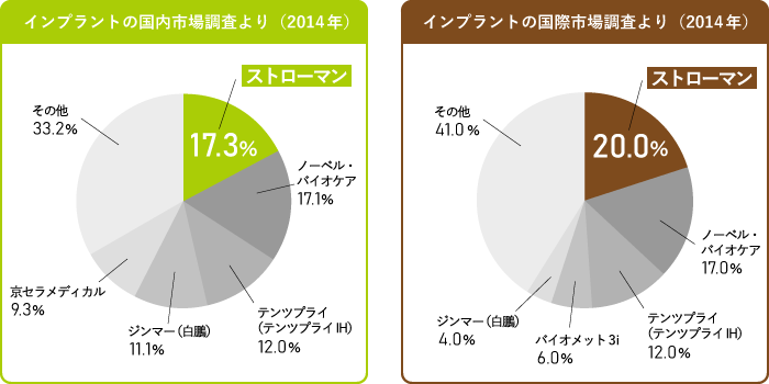 図