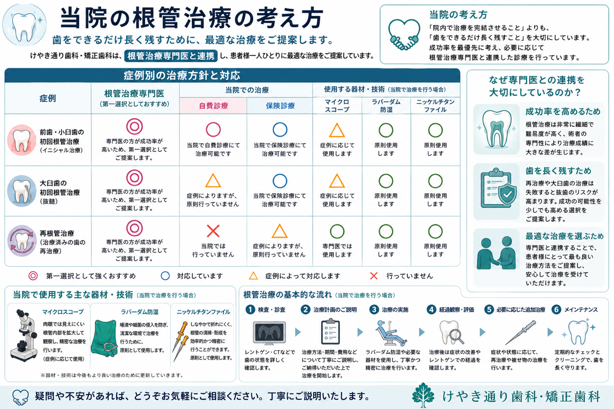 当院の根管治療について